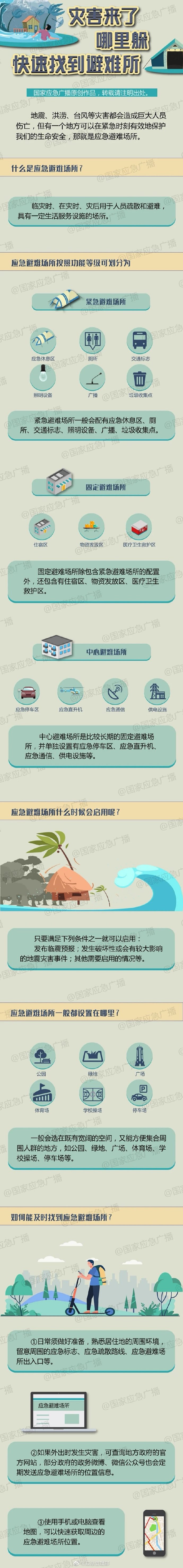 災(zāi)害來了哪里躲？快速找到應(yīng)急避難所