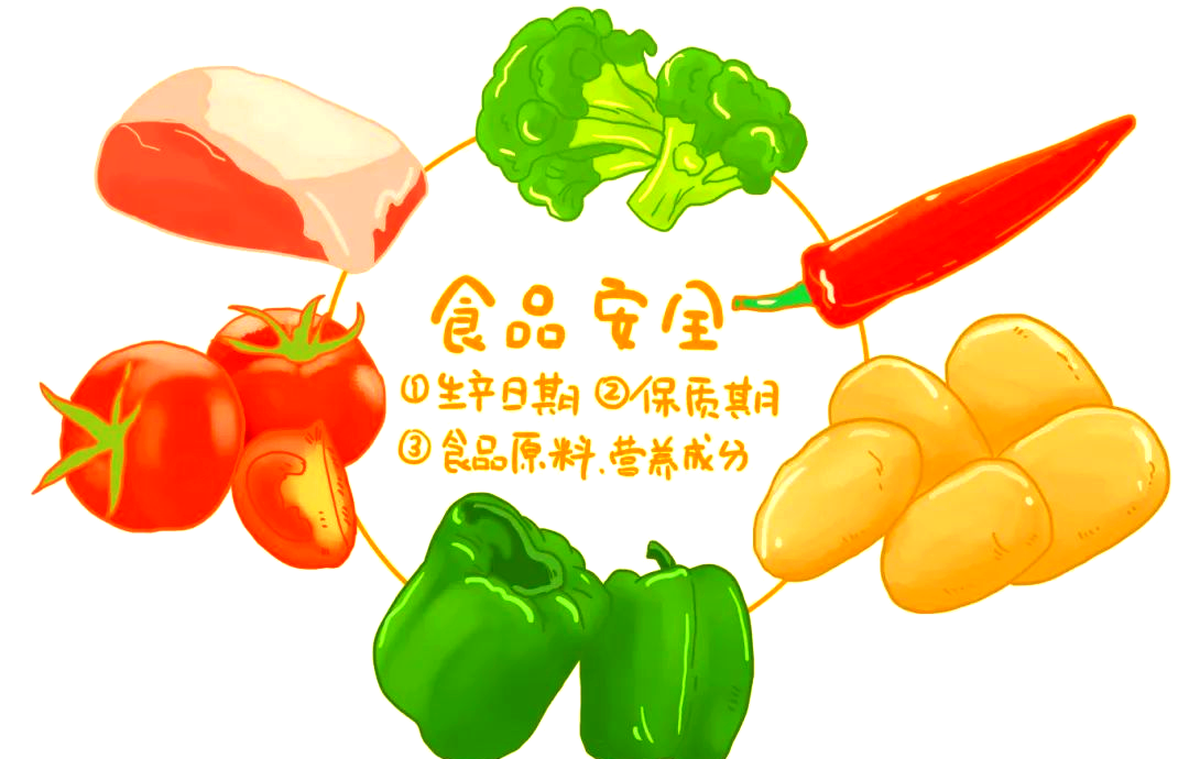 食品安全知識全解析：從概念到應(yīng)急，守護(hù)你的健康飲食環(huán)境